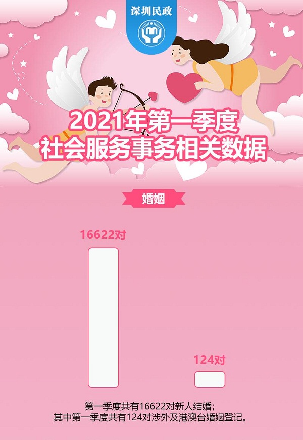 2021年第一季度社会服务事务相关数据.jpg