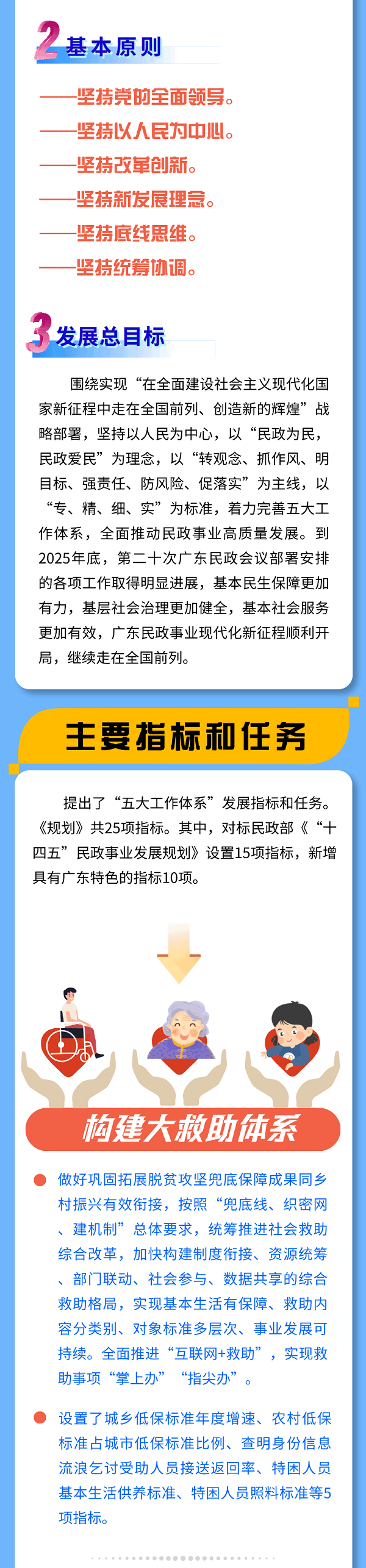 2 一图读懂：广东民政事业发展“十四五”规划.png
