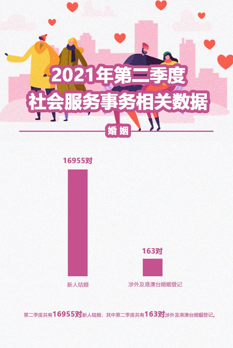 2021年第二季度社会服务事务相关数据_proc.jpg