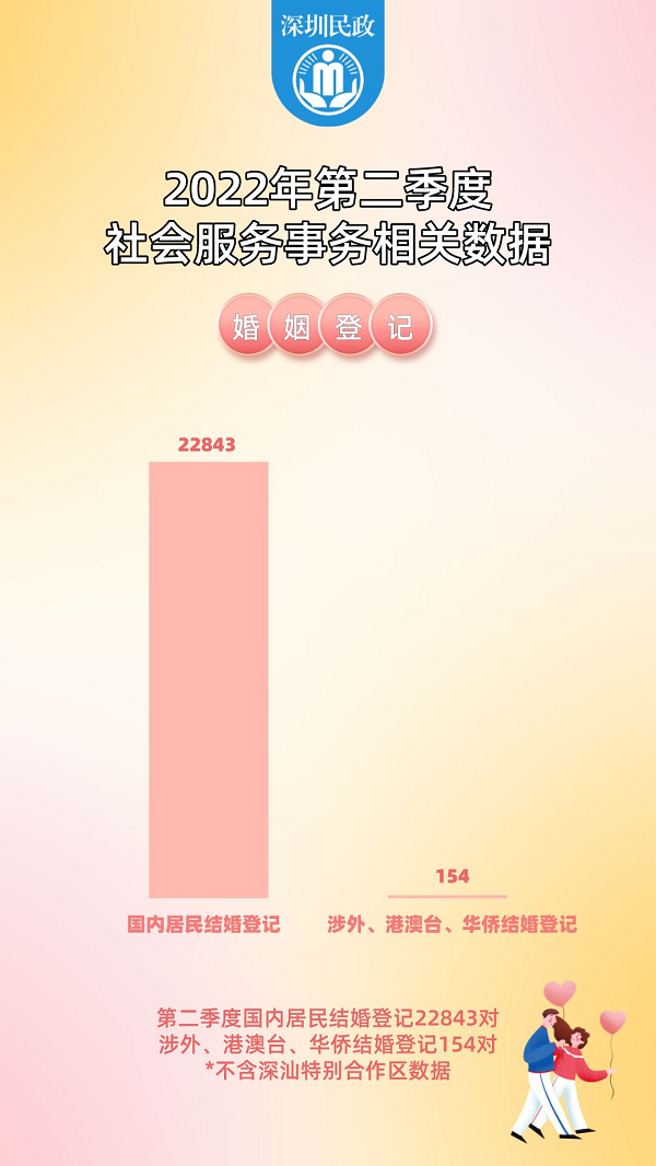 婚姻登记.png