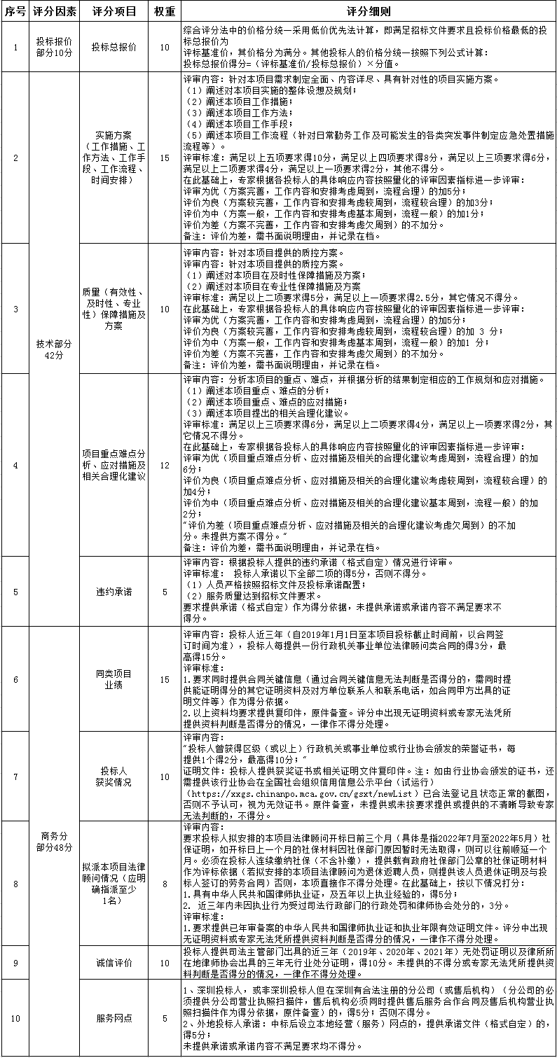 Snap 2022-08-11 at 09.57.10.png