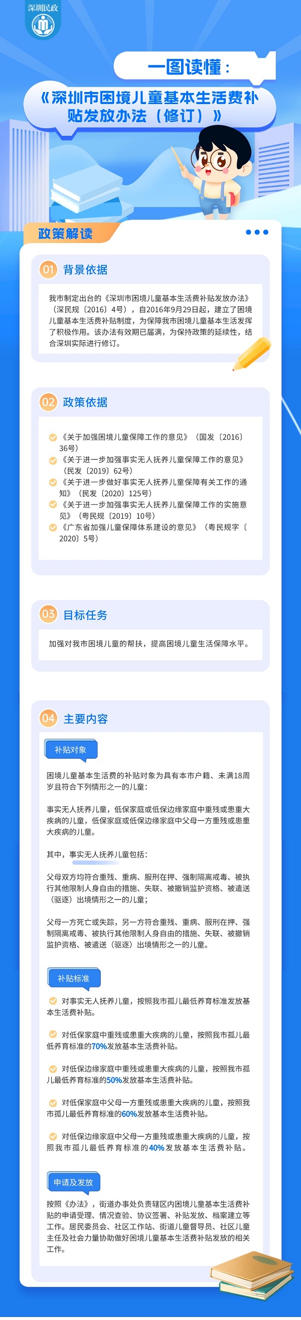 一图读懂《深圳市困境儿童基本生活费补贴发放办法》.jpg