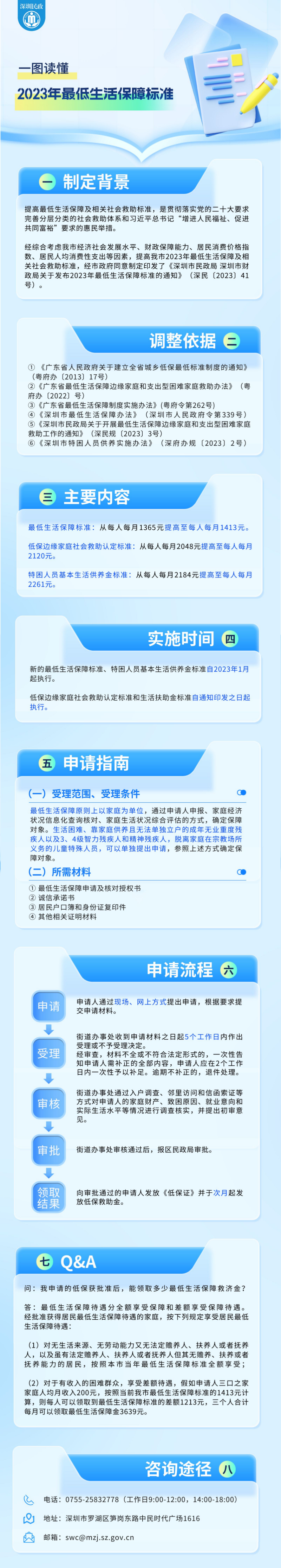 一图读懂：2023年最低生活保障标准.png