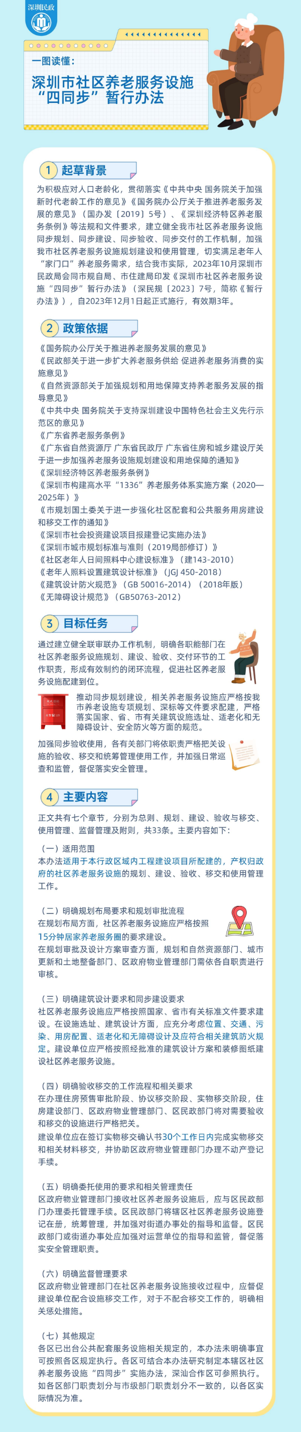 一图读懂《深圳市社区养老服务设施“四同步”暂行办法》.jpeg