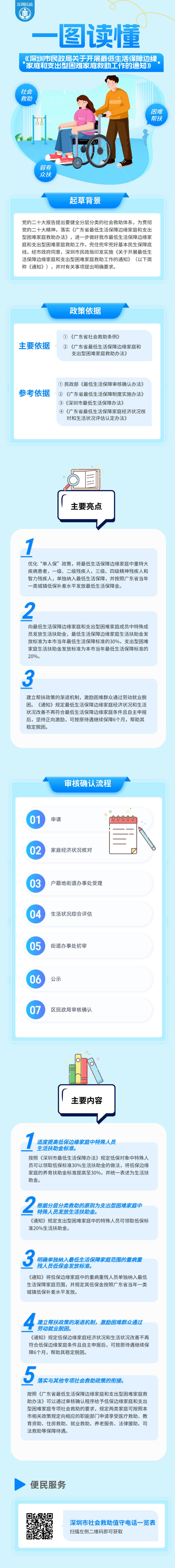 一图读懂-低边和支出型困难__2023-12-07 15_15_34.png