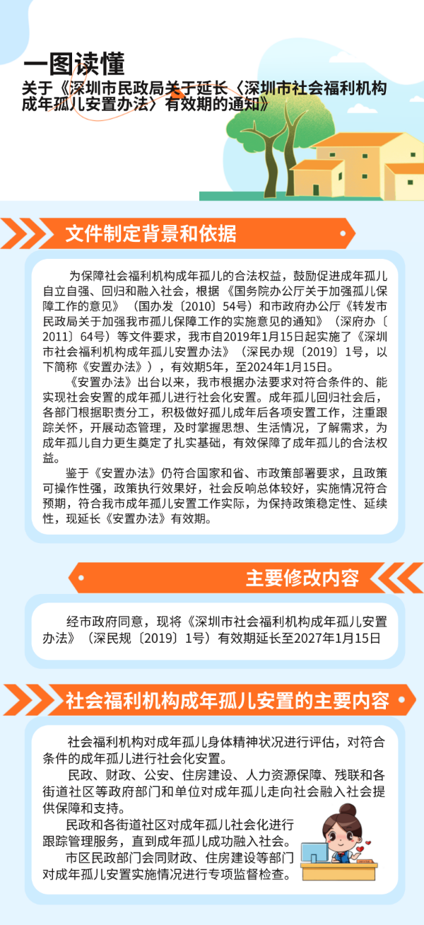 一图读懂：《91国产
关于延长〈深圳市社会福利机构成年孤儿安置办法〉有效期的通知》 (1).png