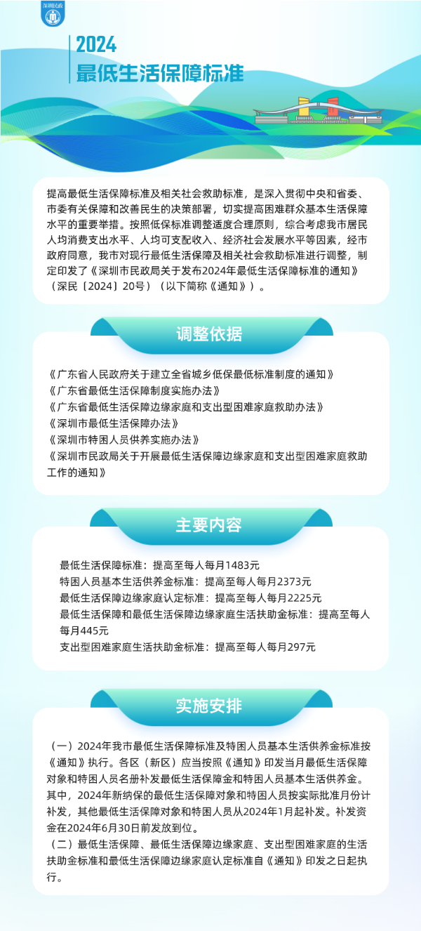 一图读懂：《91国产
关于发布2024年最低生活保障标准的通知》.png
