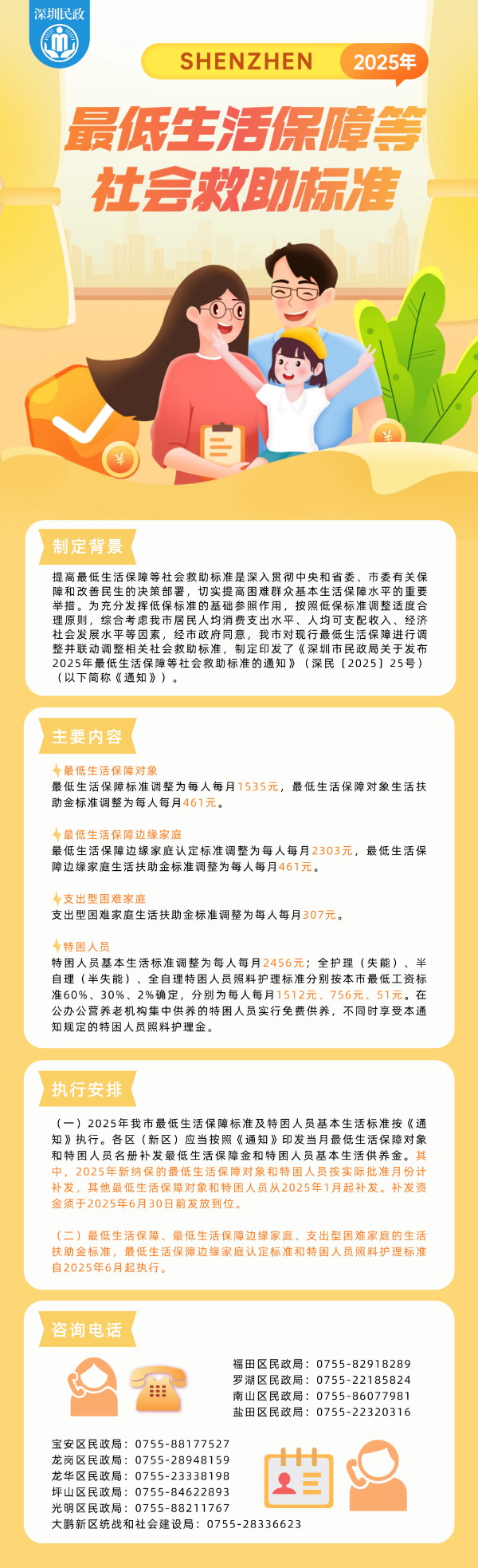 《91国产
关于发布2025年最低生活保障等社会救助标准的通知》图片解读.png